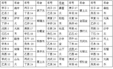 癸卯纳音|八字算命基础——纳音解析